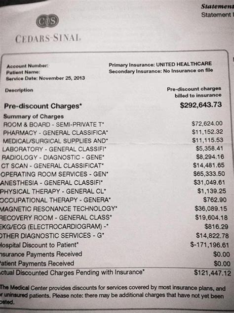 8 Out Of 10 Hospital Bills Have Errors Wait What