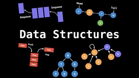 Data Structures In C Data Structures Data Structures Algorithm