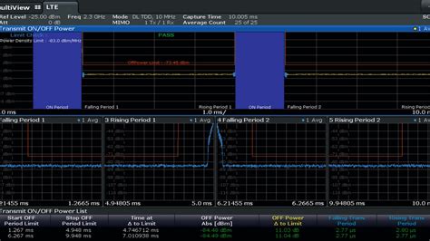 Test The Onoff Power Of Your Td Lte Base Station Rohde And Schwarz