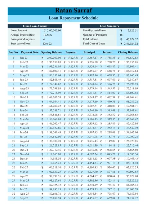 Loan Repayment Schedule In Excel Term Loan Repayment Table In Excel