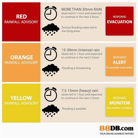 Pagasa's orange rainfall warning signal in the location of the hospital. Typhoon Glenda Emergency (Rammasun) Hotlines and Tips - The Life Trends Online Magazine