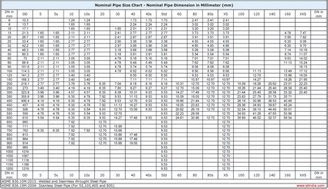 Standard Pipe Wall Thickness Chart Reviews Of Chart