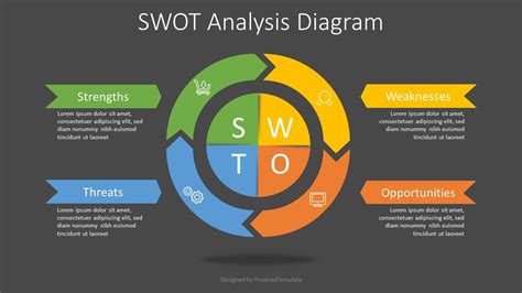 Swot Infographic Diagram Presentations Swot Analysis Template Porn