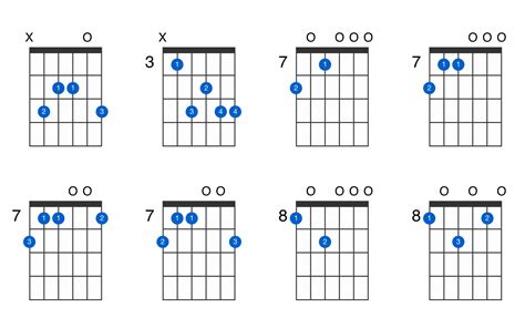 C Major 7th Add 13 Guitar Chord Gtrlib Chords