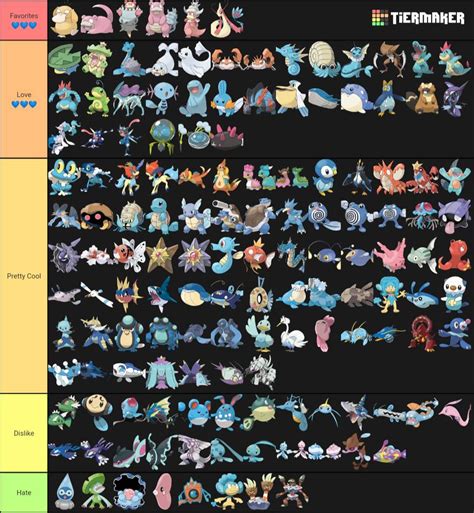 Water Type Tier List Pokémon Amino