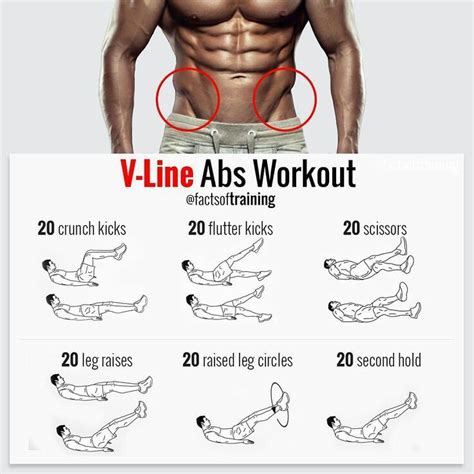 Pin By On Fitness Abs Workout Gym Workout Tips Workout