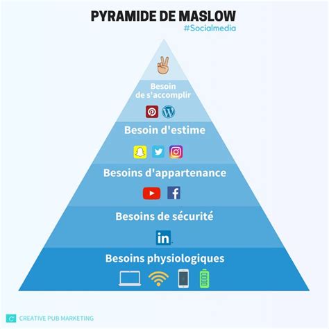 Maslow Dernières Actualités En Direct Info En Temps Réel Scoopnest