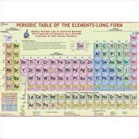VIDYA CHITR PRAKASHAN - Maps & Charts Manufacturer,Supplier & Exporter
