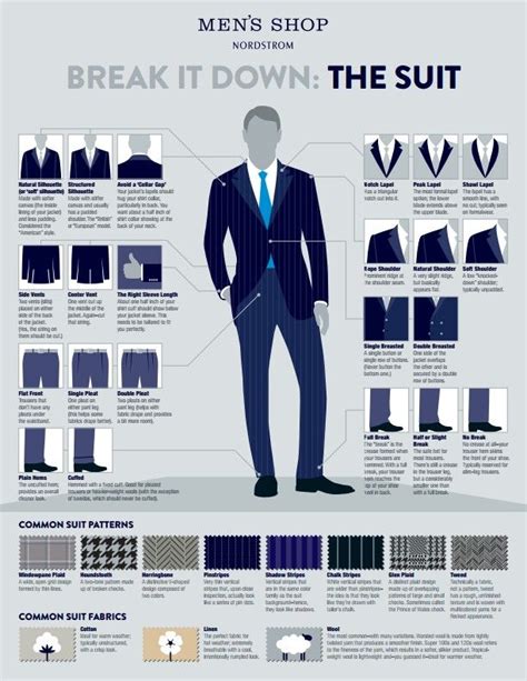The Suit Guide Mens Fashion Suits Men Style Tips