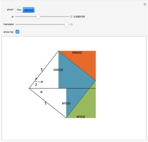 Two Visual Proofs Of A Basic Trigonometric Identity Wolfram