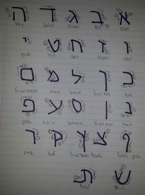 Hebrew letters script and block. How to Write the Hebrew Alphabet. | Owlcation