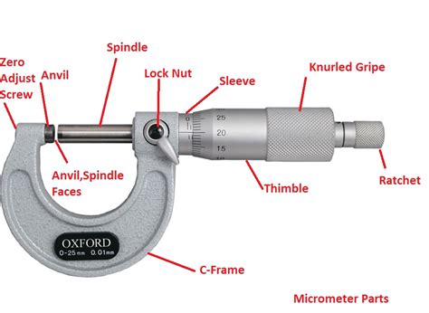 Micrometer Parts And Their Main Function Mechanical Measuring