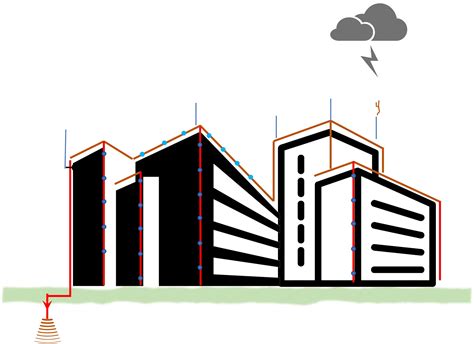 Lightning Protection System Design For High Rise Building Shelly Lighting