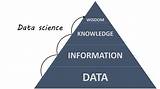 Images of Data Science Knowledge