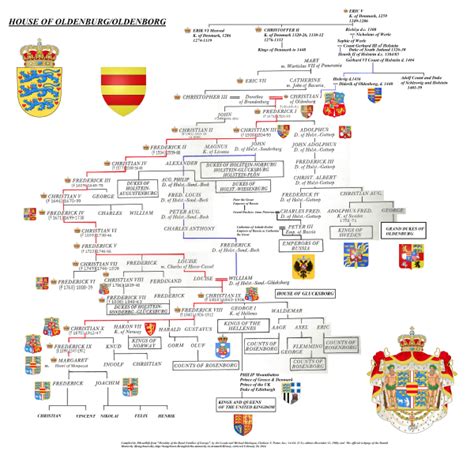 Dronning elizabeth ii af storbritannien (elizabeth alexandra mary; House of Glücksburg - Wikipedia