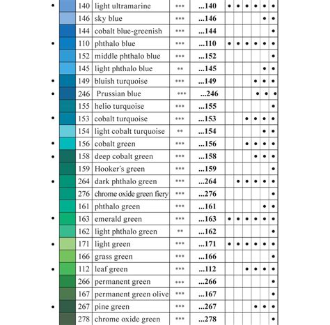 Faber Castell Polychromos Colour Chart Art And Craft Materials Blond