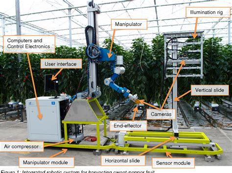 Figure 1 From A Robot For Harvesting Sweet Pepper In Greenhouses