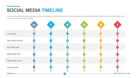 Social Media Timeline Powerslides