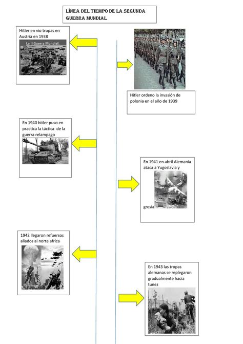 Linea Del Tiempo Segunda Republica