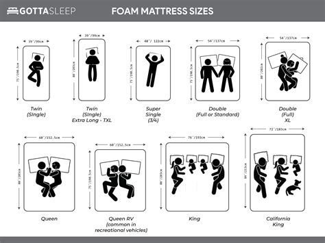 The Ultimate Guide To Mattress Sizes And Bed Size Dimensions 2020 Decor