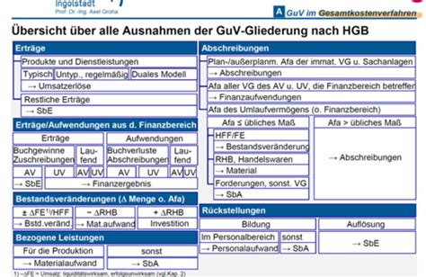 03 GuV Und Kapitalflussrechnung ReWe1 Flashcards Quizlet