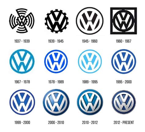 History Of Volkswagen Logo Design — An Evolution Car Logos