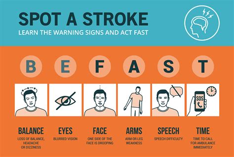Early Signs Of A Stroke