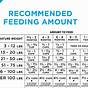 Diamond Dog Food Feeding Chart