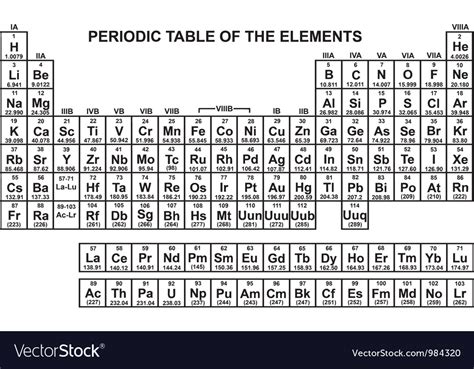 Periodic Table Elements Royalty Free Vector Image