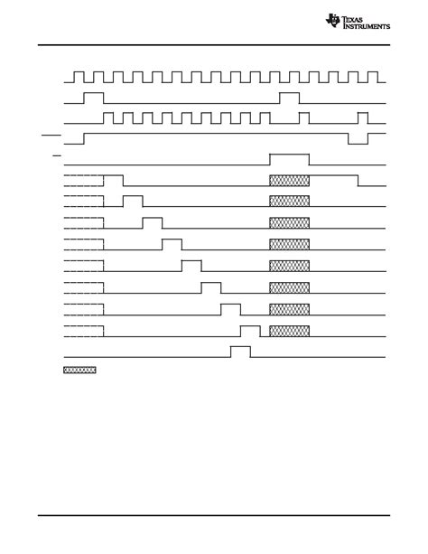 Sn74hc595 Datasheet425 Pages Ti 8 Bit Shift Registers With 3 State