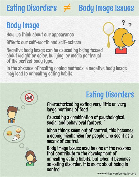 eating disorders vs body image