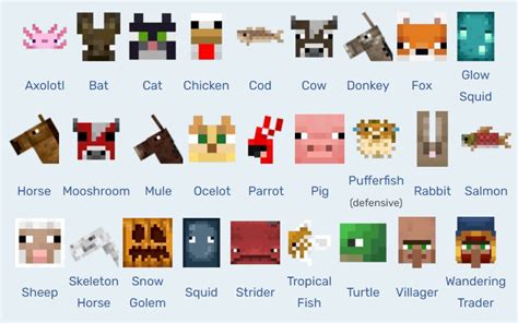 List Of All Passive Mobs In Minecraft 118 Version