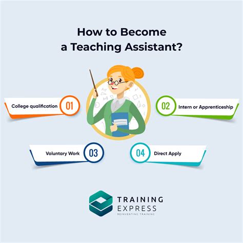 Teaching Skills Listening Skills Teaching Jobs Teaching Assistant