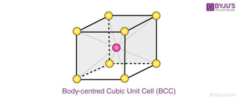 What Is A Unit Cell Definition Types Of Unit Cell Primitive Unit