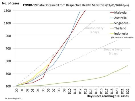 International civil terminal, halwara has been. Coronavirus Outbreak: Getting Our Strategies Right -- Dr ...