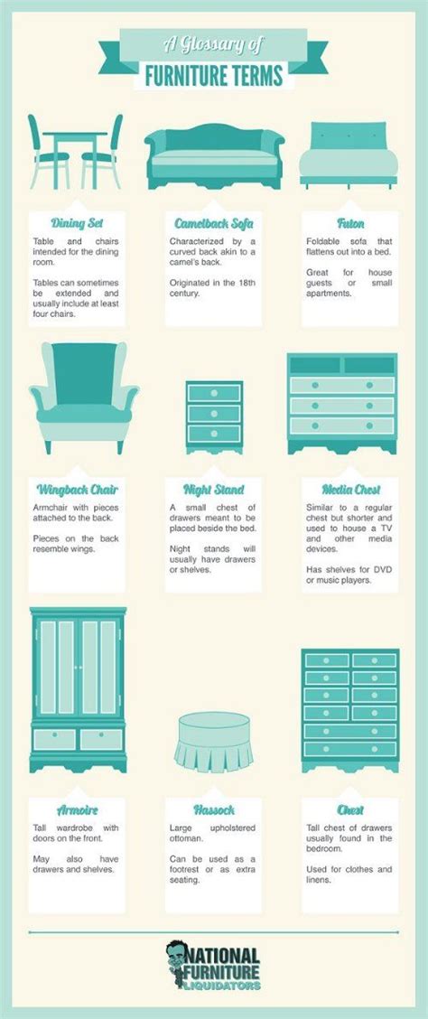 A Glossary Of Furniture Terms Interior Design Help Interior Design