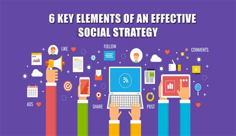 6 Key Elements Of An Effective Social Strategy In 2020