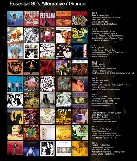 essential 90s alternative grunge in 2023 grunge music music essentials 90s alternative