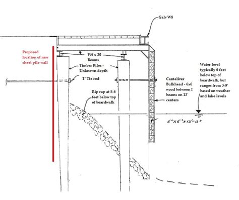 Help With Sheet Pile Wall Along Channel Foundation Engineering Eng Tips