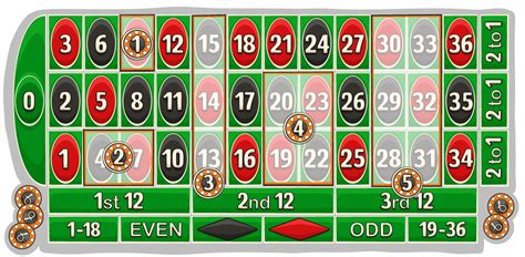 How To Play Roulette - Guide To Rules, Odds & Bets | Bojoko