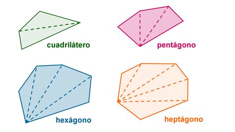 El Blog De Esther Unidad Polígonos Triángulos