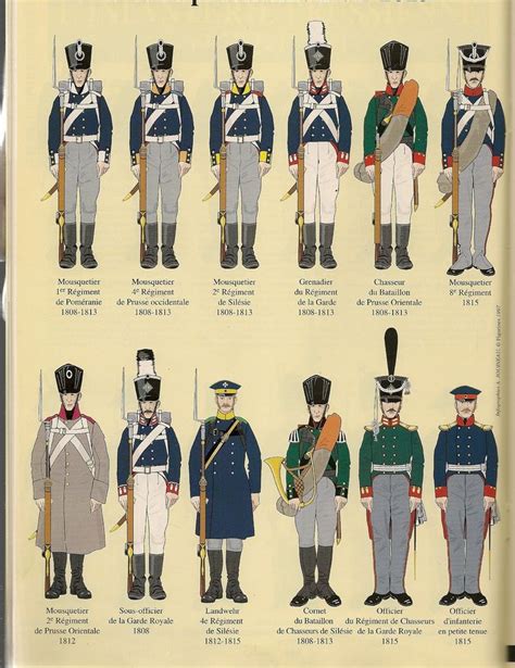 Napoleonic Wars French Army Army Uniform