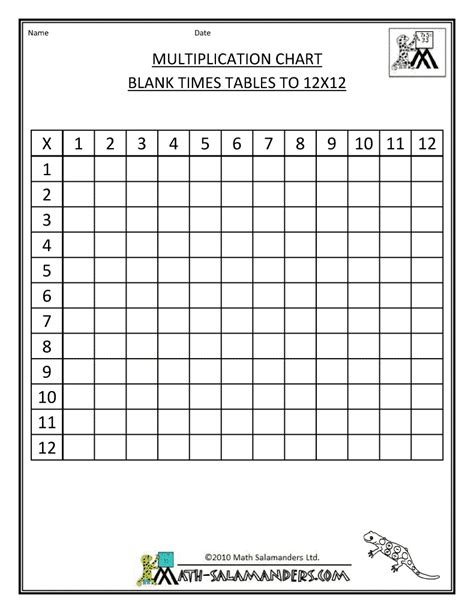 Times Table Grid To 12x12 Multiplication Multiplication Chart Times