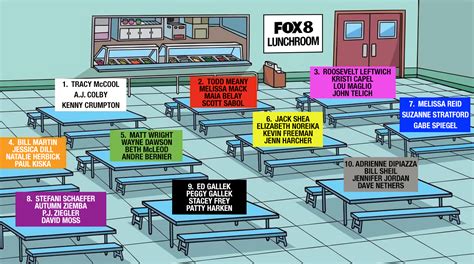 ‘where Yall Sitting Meme Pick Your Table In The Fox 8 Lunchroom