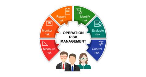 Training Online Operational Risk Management