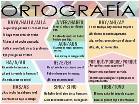 Reglas De Ortografia En Espanol