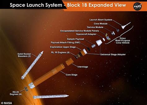 Nasa Prepares To Fire Up Engines On The Most Powerful Rocket Ever