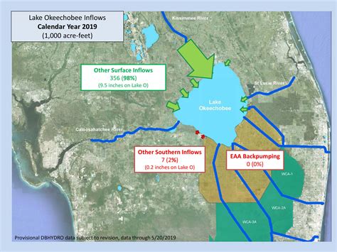 Facts Of The Flow Lake Okeechobee 2019 Year To Date Southeast Agnet