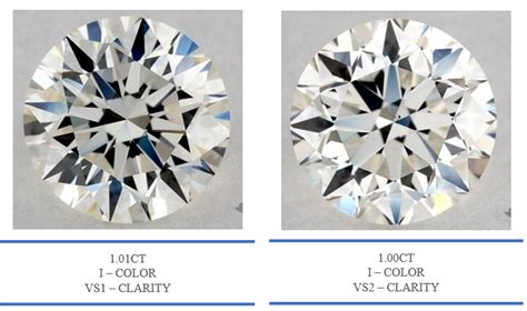 Diamond Clarity Chart Comparison A Guide To Diamond Clarity Grading