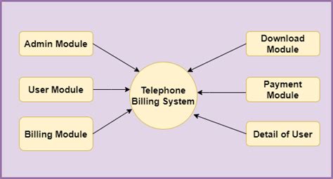 Telephone Billing System In Java Using Jsp And Servlet With Source Code